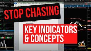 STOP CHASING: Improving Entries & Exits (Indicators + Key Concepts) | Taylor Horton