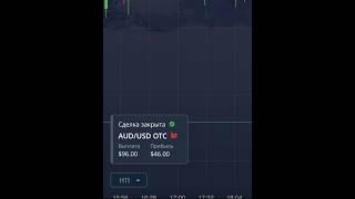Простой технический анализ на POCKET OPTION 