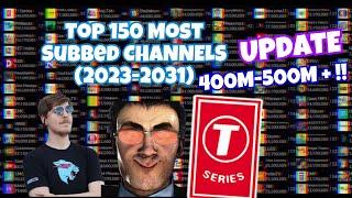 Top 150 Most Subscribed Channels (2023-2031)