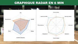 Excel - Graphique radar en 6 min