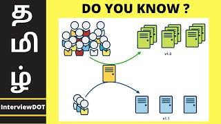 Why Do We Need Canary Deployment ? | What Is Canary Deployment ? | InterviewDOT