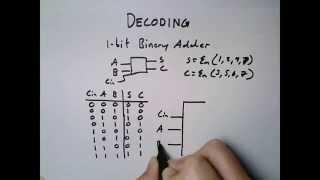 Lesson 28: Decoders