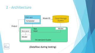 AutoNLU: An On-demand Cloud-based Natural Language Understanding System for Enterprises