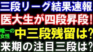 【第75回三段リーグ結果速報】医大生棋士・獺ヶ口笑保人(おそがぐちえほと）四段誕生！唯一の女性三段、中三段残留なるか　来期の注目三段は？