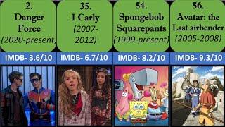 The Most Popular Nickelodeon TV Shows Ranked From The Worst To The Best #nickelodeon #spongebob