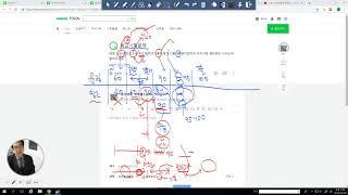 3506 [ 학습법 ] 학교시험 문제의 출제 비율