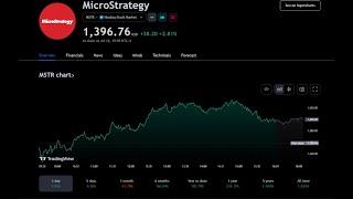 MSTR MicroStrategy 10 to 1 Split! How will it effect my MSTY holdings?