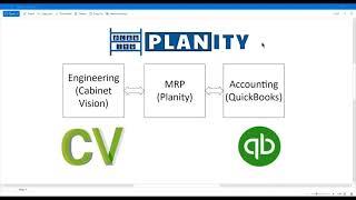 RSA Solutions -- Introduces Planity