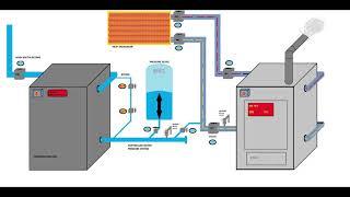 HVAC understand the pressurisation unit and its application in minutes
