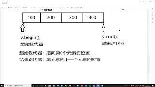 千锋物联网教程：8 02 vector容器的for循环遍历