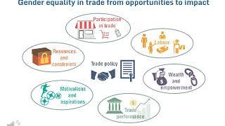 Measuring gender and trade UNCTAD
