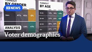 The surprising way voter demographics will impact the US election | ABC News