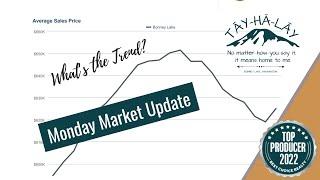 What's The Trend Now?  Monday Market Update, Tehaleh️ Bonney Lake, WA