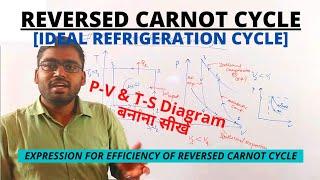 Reversed Carnot Cycle I Ideal Refrigeration Cycle I P-V & T-S Diagram for Reversed Carnot Cycle I ME
