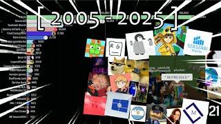 Nyan Funny Most Subscribed Subscribers V2 [2005 - 2024 ] Projections [10K Special!]