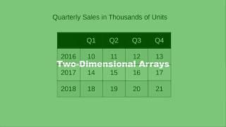 Chapter 8: Two-dimensional Arrays