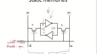 CO43 - Static RAMs