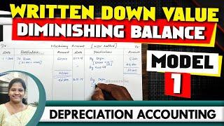 [4] WDV - Written down value method | Diminishing balance | Depreciation in Accounting | Kauserwise
