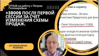 Отзыв на  индивидуальную работу. Юрий Резник