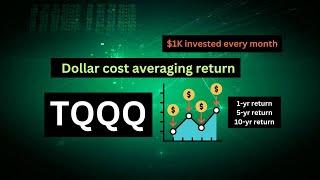 TQQQ Long Term Dollar Cost Averaging Return