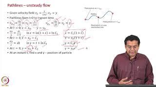 Streamline, Pathline, Streakline: Unsteady Flow Example