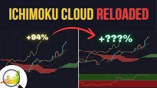 Ichimoku Cloud Retest: KI-optimierte Trading Strategie für 130% Profit – So klappt’s!