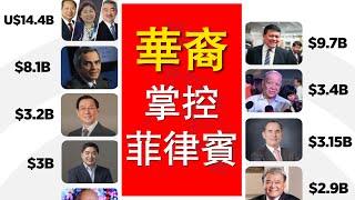 掌控经济、主导政治，菲律宾华裔有何特殊之处？