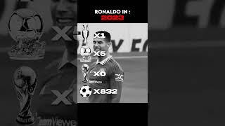 Ronaldo In 2026? 