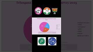 Thandur | Telangana state Assembly Elections Survey Report 2023 | viewcase #assembly #Thandur