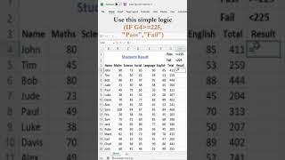 Use IF Statement to Calculate Pass or Fail Results in Excel