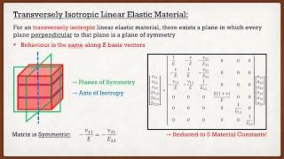 Solid Mechanics Theory | Constitutive Laws (Elasticity Tensor)