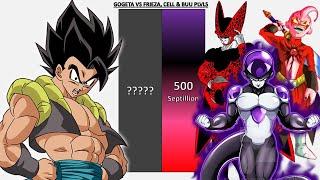 Gogeta VS Frieza, Cell & Buu POWER LEVELS - DBZ/DBGT/DBS/SDBH/Anime War/UV