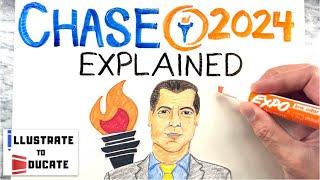 Chase Oliver 2024 Explained | Who is Chase Oliver and what are his policies? President Election 2024