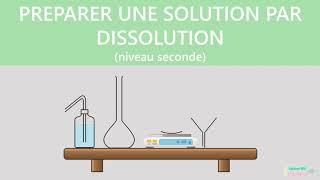 Préparer une solution par dissolution | Lycée | Physique-chimie