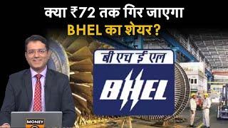 BHEL Stock | 52 वीक हाई से करीब 20% लुढ़कने के बाद क्या BHEL Stock में फिलहाल खरीदारी करना सही होगा?