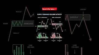 Supply & demand & volume #fx #motivation #millionaire #daytrader #trading #stockmarket #forex#crypto