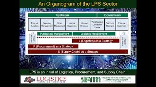 An Organogram of the Logistics, Procurement and Supply Chain Sector