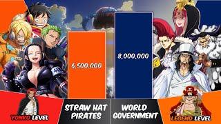 STRAW HAT PIRATES vs WORLD GOVERNMENT Power Levels | One Piece Power Scale