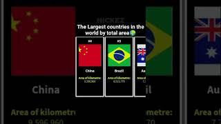 Top 10 Biggest Countries In The World