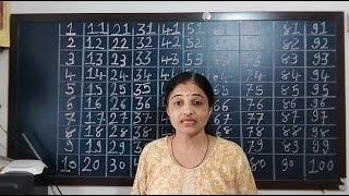 1 to 100 Numbers | 1 se 100 tak english me | 1 से 100 तक | One to Hundred Numbers | 1 to 100