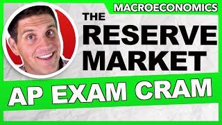Reserve Market: AP Macro Exam Prep