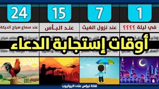 تعرف على أفضل الأوقات والأحوال التي يستجاب فيها الدعاء  أفضل 24 وقت يستجاب فيه الدعاء إن شاء الله 