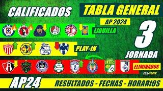  TABLA de POSICIONES y RESULTADOS Jornada 2 Liga Mx APERTURA 2024 TABLA GENERAL FECHA Jornada 3