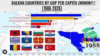 Balkan countries by GDP per capita nominal/Richest Balkan country/1980-2026