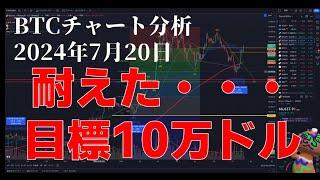 2024年7月20日ビットコイン相場分析