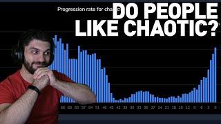 Is the new Chaotic Raid Popular in FFXIV? Looking At the Data