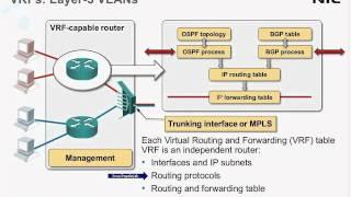 VRF basics