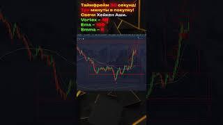  ОДИН СЕТАП — И 810$ В КАРМАНЕ! Ч2