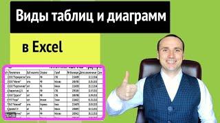 Виды таблиц в эксель | Excel для чайников пошаговая инструкция