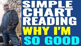 Simple Stock Chart Reading that I use and why I'm so good